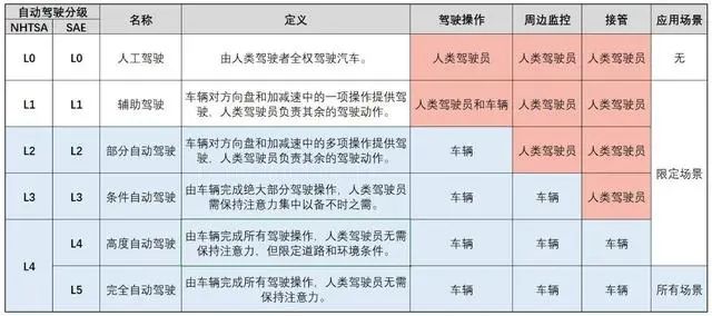 15W 高性价比SUV！试驾2021款逍客