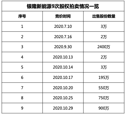 銀隆，董明珠的黃粱一夢