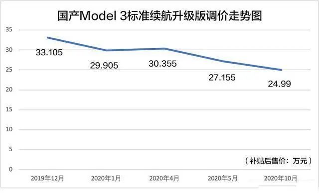 特斯拉频繁降价，对国产新势力有冲击吗？