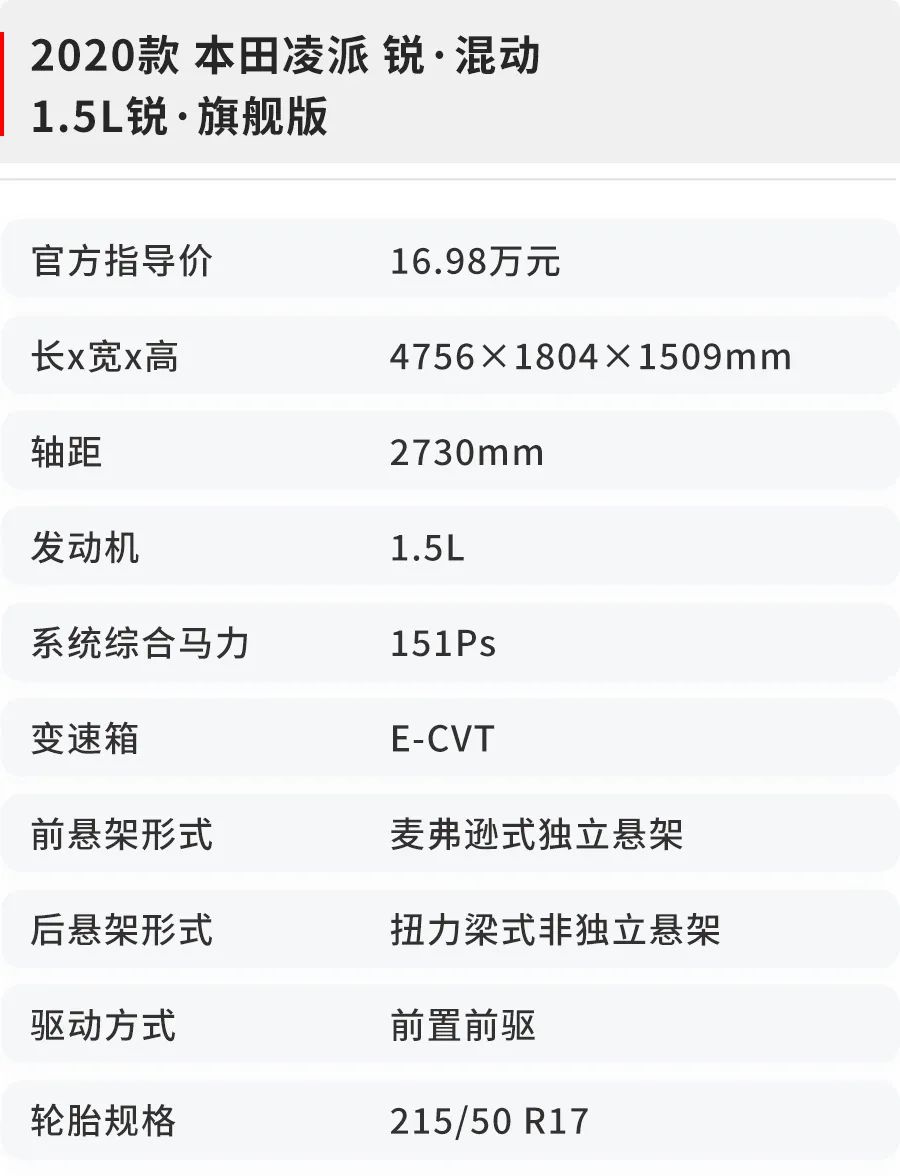 這臺空間超大，油耗4.2L的本田各種表現(xiàn)都讓人意外！