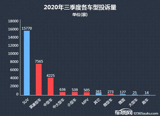 2020年三季度热销轿车投诉销量比排行