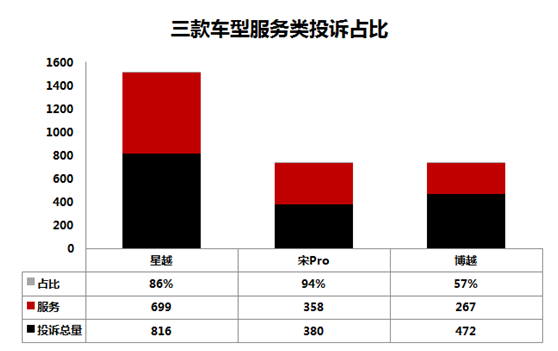 2020前三季度服务类投诉分析：车机引发信任危机