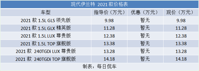 從樸實(shí)直接到前衛(wèi) 價(jià)格親民配置豐富 北京現(xiàn)代七代伊蘭特車型分析導(dǎo)購(gòu)