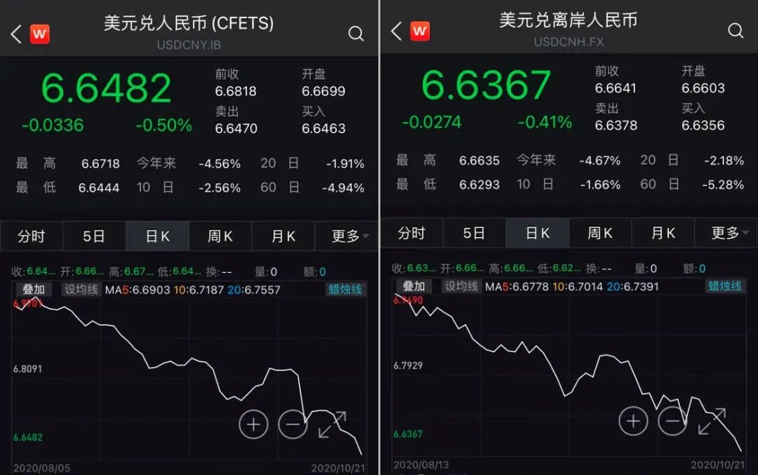 【汽車人】人民幣升值與“十四五”實(shí)體經(jīng)濟(jì)降杠桿