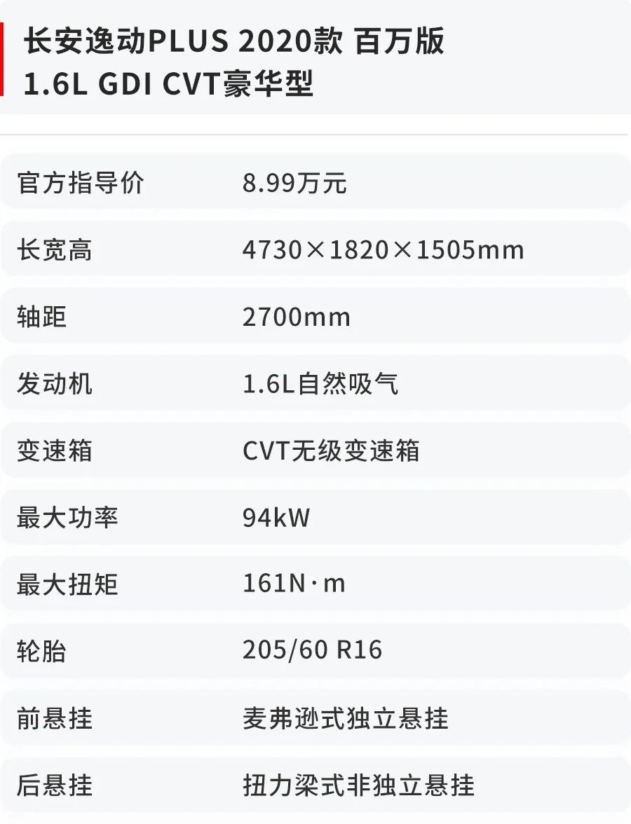 這臺超熱門的國產(chǎn)車銷量已經(jīng)破百萬，新推車型開起來如何？