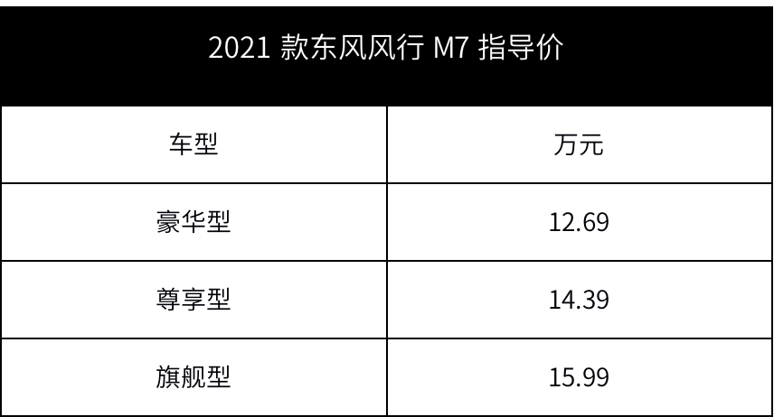 车长5.1米，1.8T+大7座！行李厢超大，顶配卖15万！