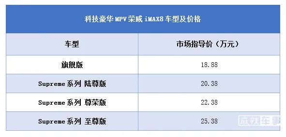 魔吧、魔屏、魔力沙发，荣威还有这样一位MPV魔法师！