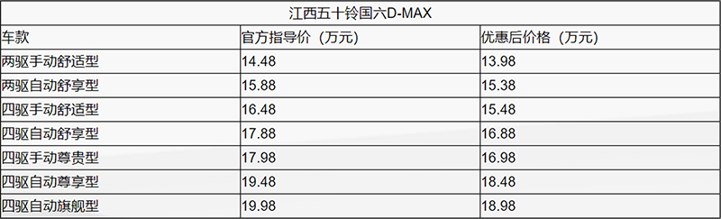 现金最高直降10000元 江西五十铃D-MAX开启官方促销