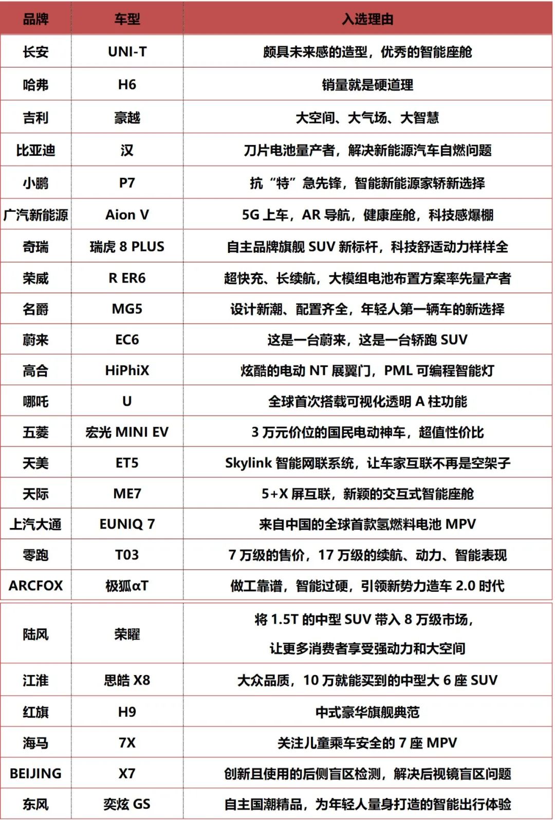 第四屆金焰獎各大獎項入圍名單公布：自主品牌當自強！