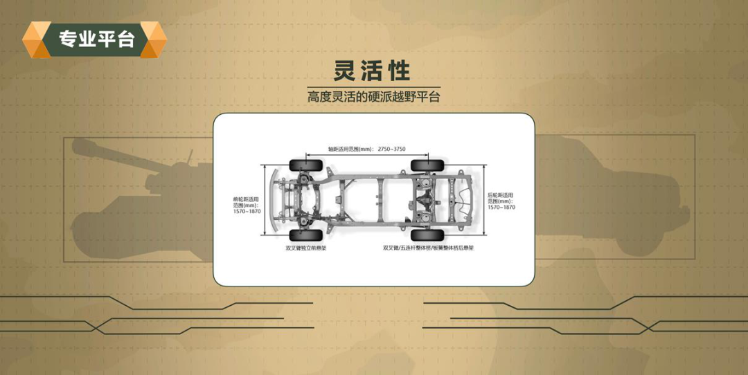 越野“老炮”在線授課，剖析長(zhǎng)城汽車“坦克平臺(tái)”的心路歷程