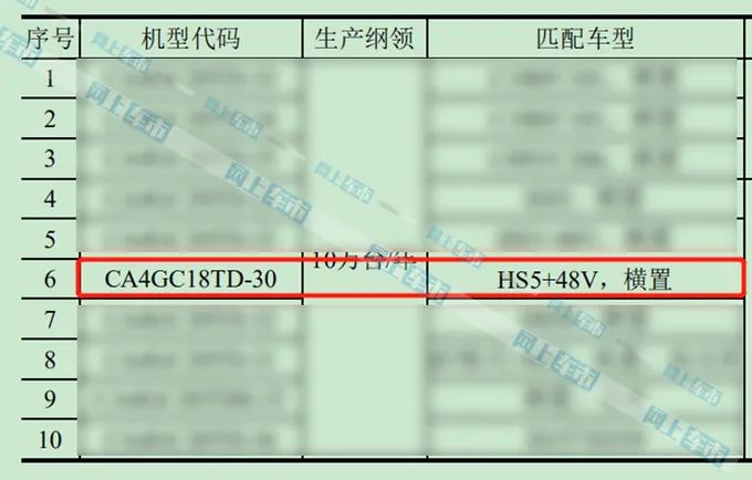 每日车事：红旗HS5售价或降至17万起；恒大汽车生产基地试生产