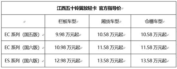 更省油更舒適 江西五十鈴翼放輕卡長沙上市