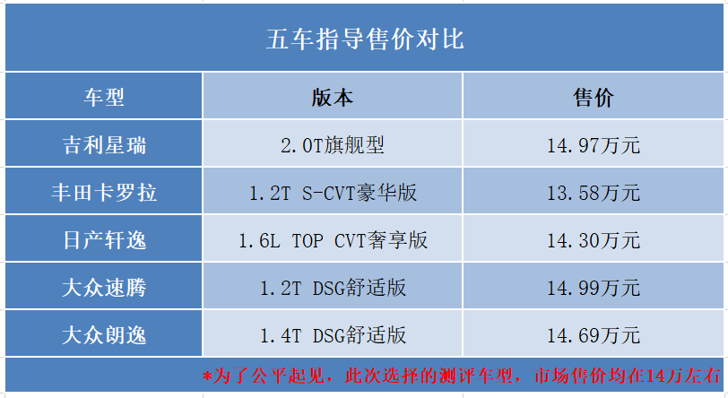 货比货得扔？老牌热销家轿与新锐的现场“比试”