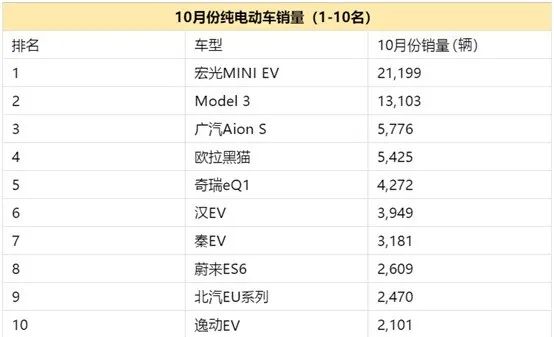 傳統豪華品牌“折戟”純電動？BBA：讓子彈再飛一會兒！