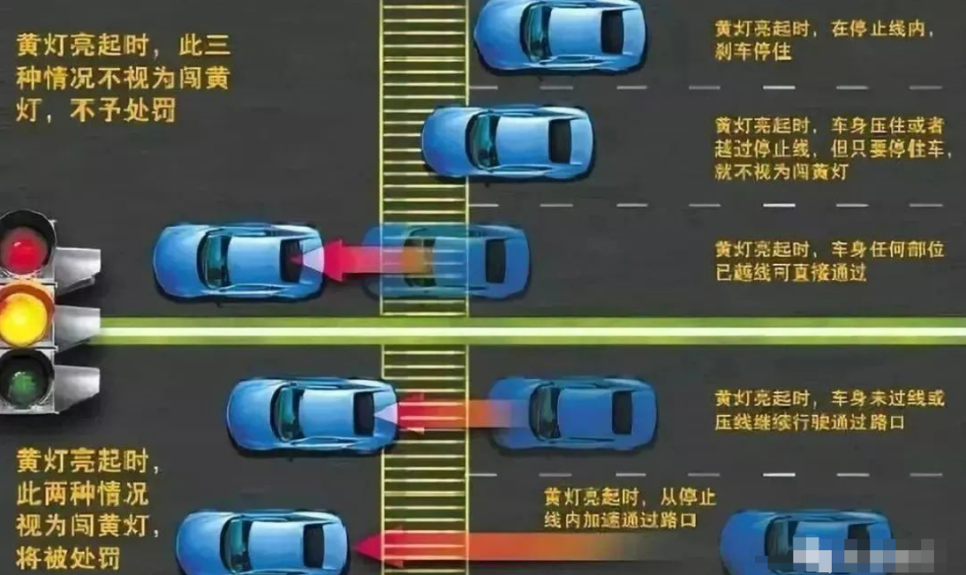 這種情況等同于闖紅燈,交警:扣6分罰200!