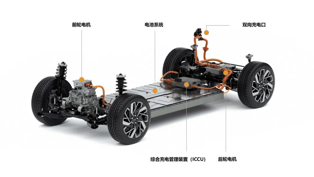 現(xiàn)代汽車在電動(dòng)化上憋出大招，已甩日本車企兩條街