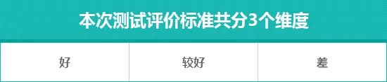 2020款哈弗大狗日常实用性测试报告