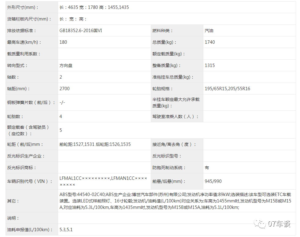 對比本田凌派 三缸機的豐田卡羅拉銷量也不會差