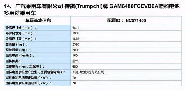 Aion LX氢燃料电池版现身第12批新能源车推广目录