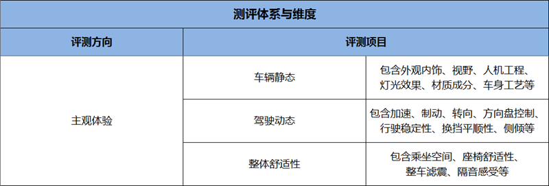 结果正在统计！2021年度评选主/客观评测结束