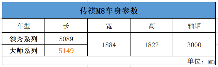 視車｜既家用也適合商務，傳祺M8就是最懂你需求的MPV