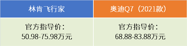 拋開價(jià)格/品牌因素，飛行家與Q7的產(chǎn)品力誰(shuí)更強(qiáng)？｜趙先生嚴(yán)選