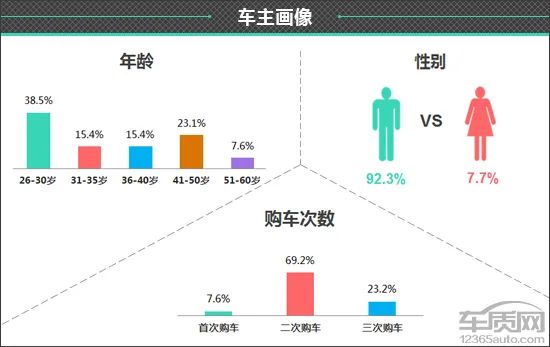 百名车主评新车：2020款广汽本田皓影