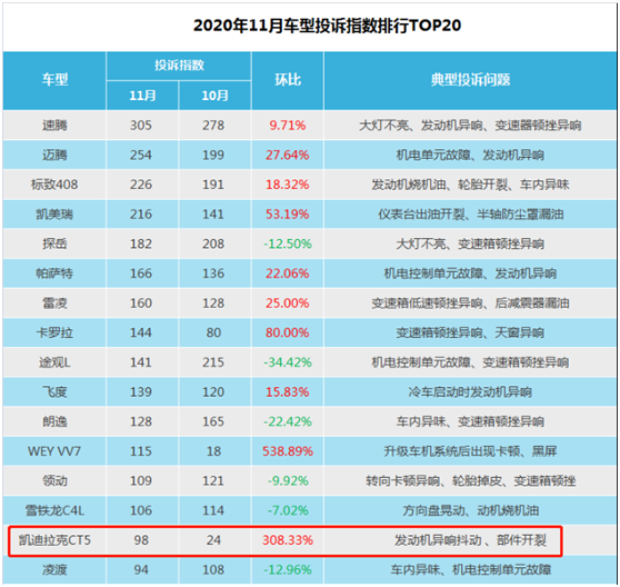 發(fā)動機(jī)抖動大面積爆發(fā) 凱迪拉克CT5或現(xiàn)通病