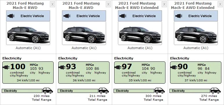 2021福特Mach-E EPA续航出炉