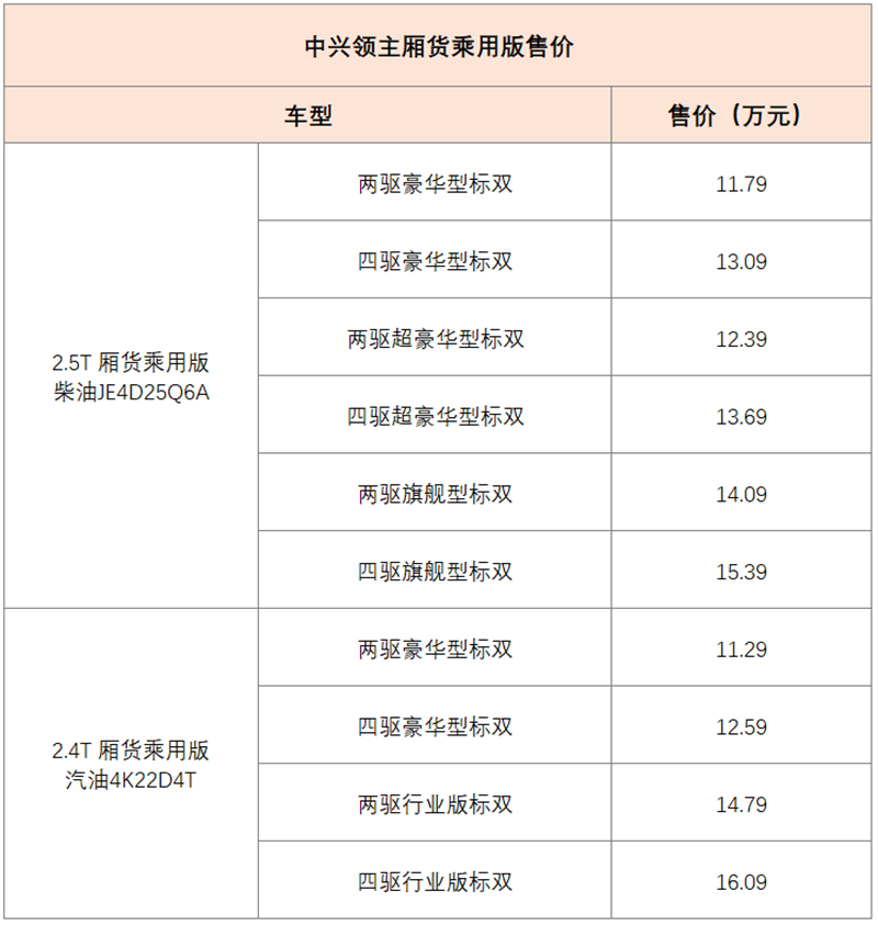 11.29-16.09万元 中兴领主厢货乘用版上市