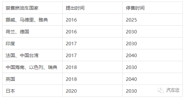 丰田章男怒怼电动车伪环保，国内的小鹏汽车坐不住了？