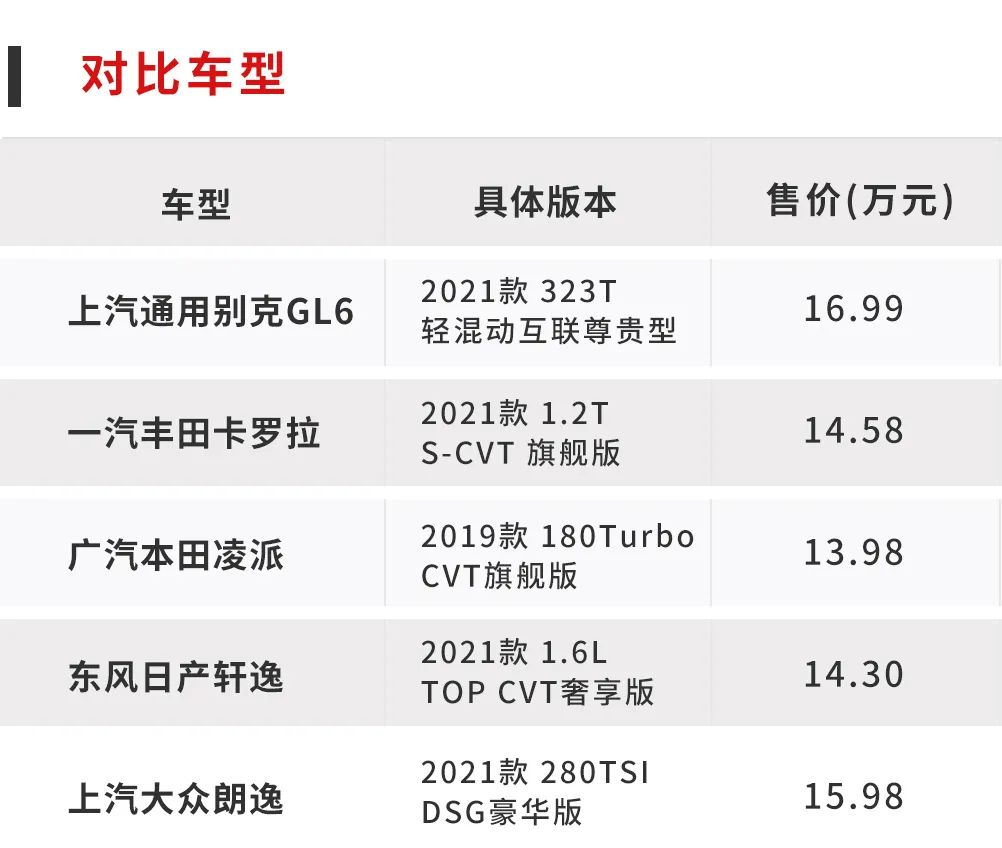 15萬(wàn)選家用轎車(chē)，給你多一個(gè)座位的選擇！