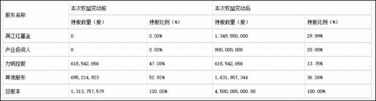 每天車聞：上汽奧迪成立，比亞迪動力電池落戶安徽蚌埠