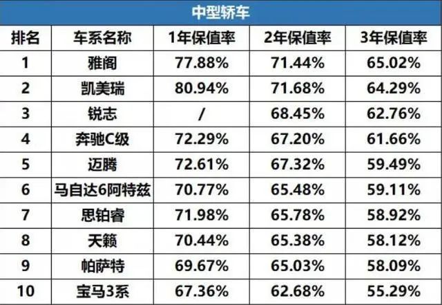 谈到什么车型对汽车厂家发展最重要,那么非b级车莫属,而该级别车型中