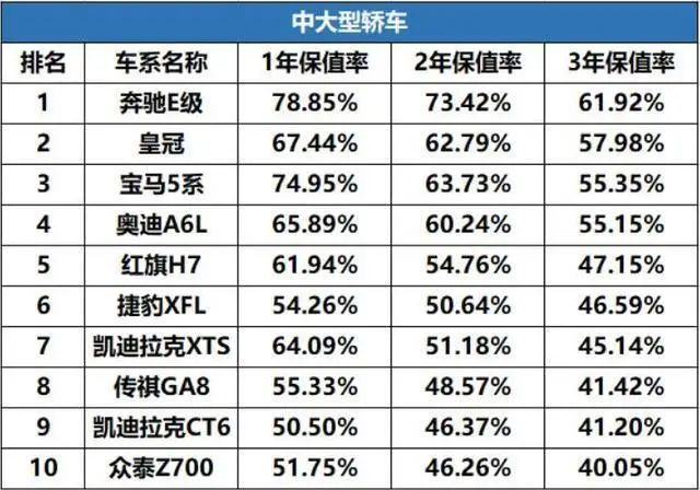 轿车保值率最新排行,这几款国产车令人欣慰,你的车表现如何?