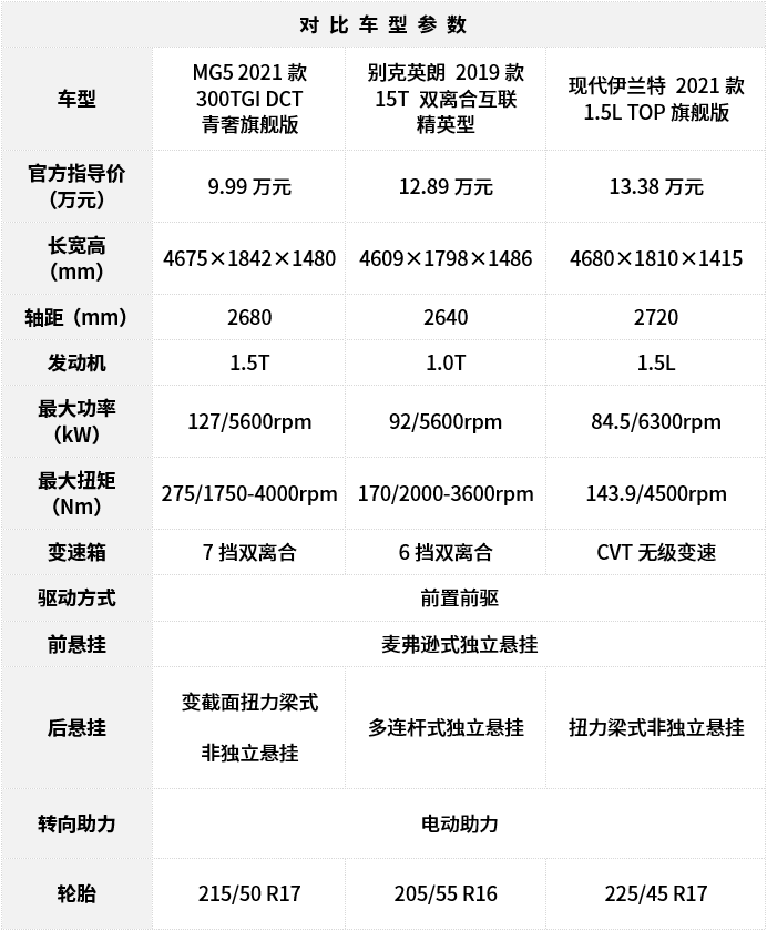 三款年輕家轎大斗法，實(shí)力最強(qiáng)的TA堪稱“鋼炮”！