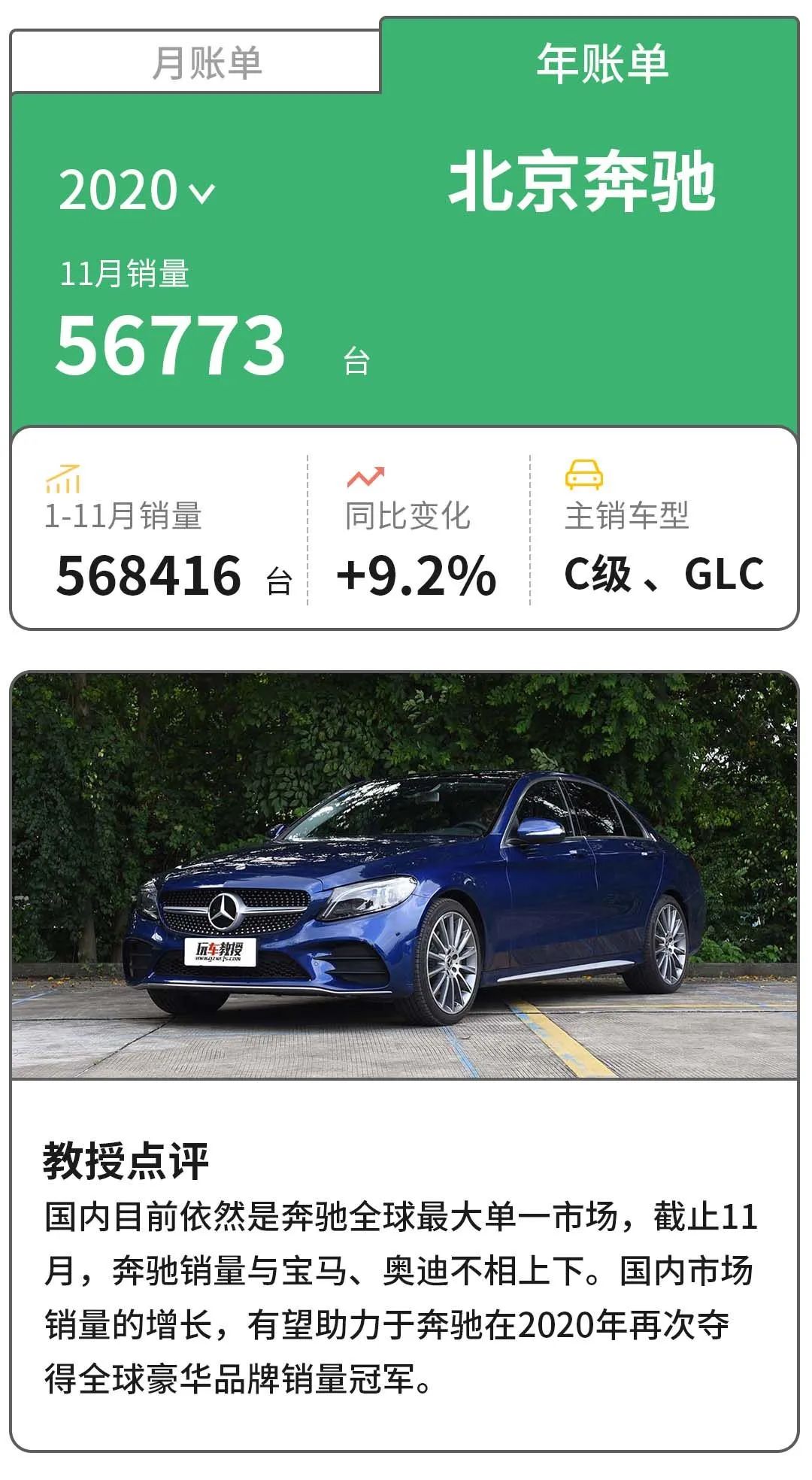 年銷百萬(wàn)so easy？這些車企今年笑得非常得意！