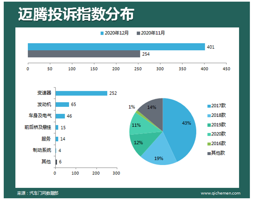 12月车型投诉指数排行：OTA成为矛盾焦点