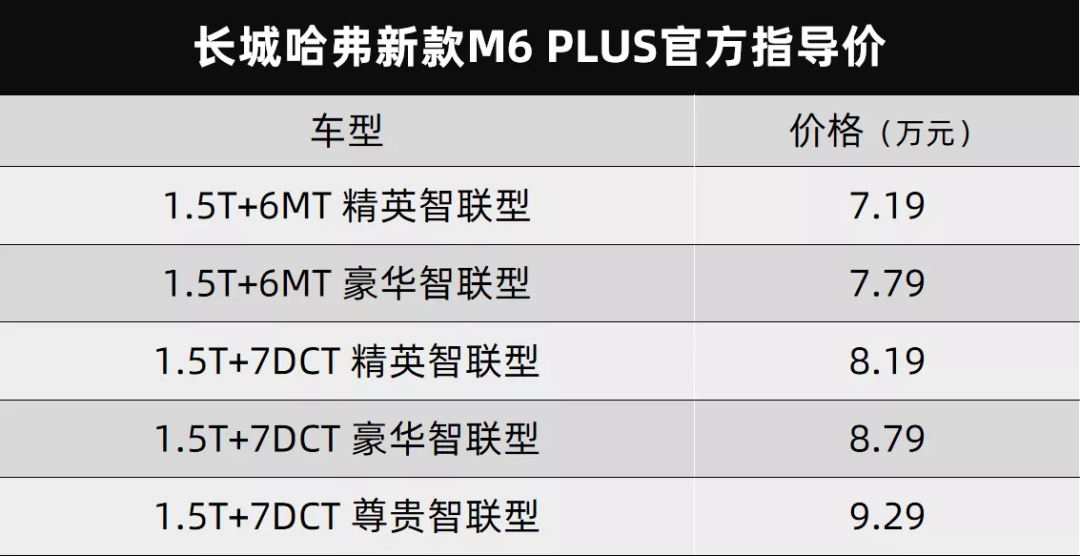 以哈弗M6 PLUS之名，長(zhǎng)城有點(diǎn)欺負(fù)人