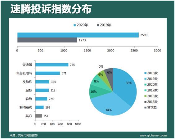 2020年車型投訴指數(shù)排行：自主虛假宣傳成“主流”