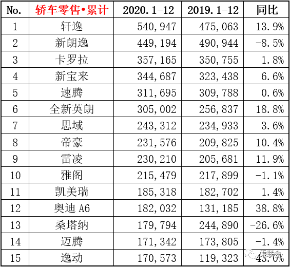 車市怪相：投訴越高銷量越好？