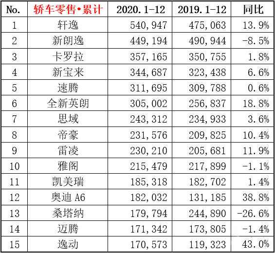 钟观 | 300万用户用12年的时间，拼出一个吉利“帝豪牛”