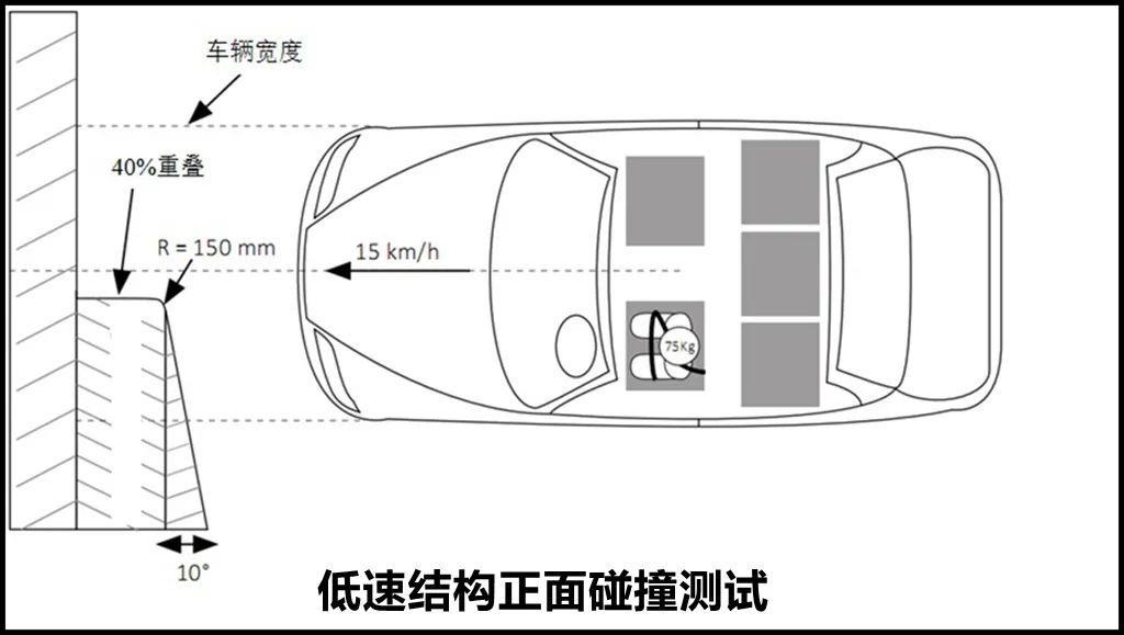 市面上耐撞又好修的車就這6款了,除了大眾帕薩特，居然還有日系車