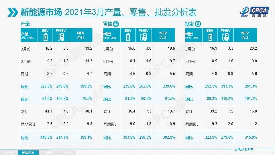 擁抱變化，第十九界上海國(guó)際汽車工業(yè)展覽會(huì)即將開(kāi)幕