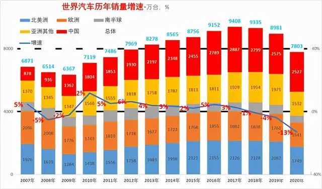 无人驾驶，降房价的利器 ——上海车展侧记三