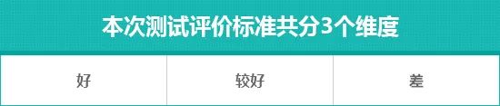 上汽通用五菱凯捷日常实用性测试报告