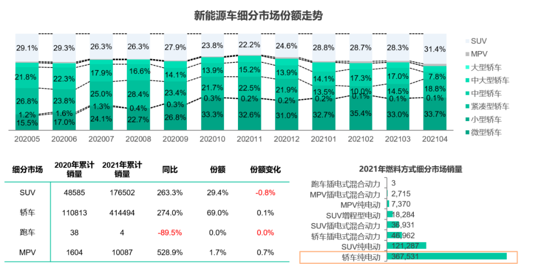 2021年4月新能源汽车市场销量分析报告