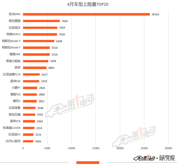 特斯拉中国数据中心悄然设立