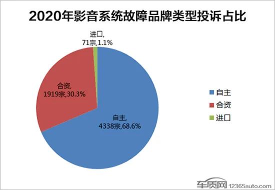 投诉持续高企 智能车机故障何时休？