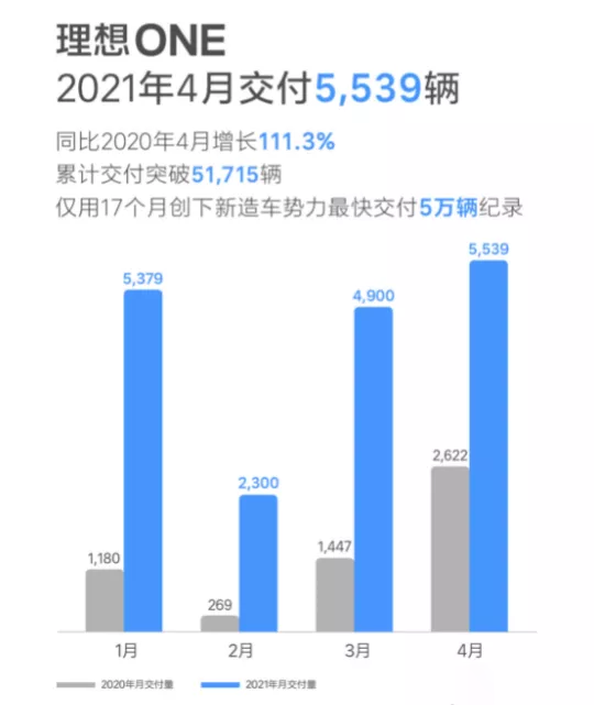 講個(gè)笑話，理想不會(huì)使鐮刀